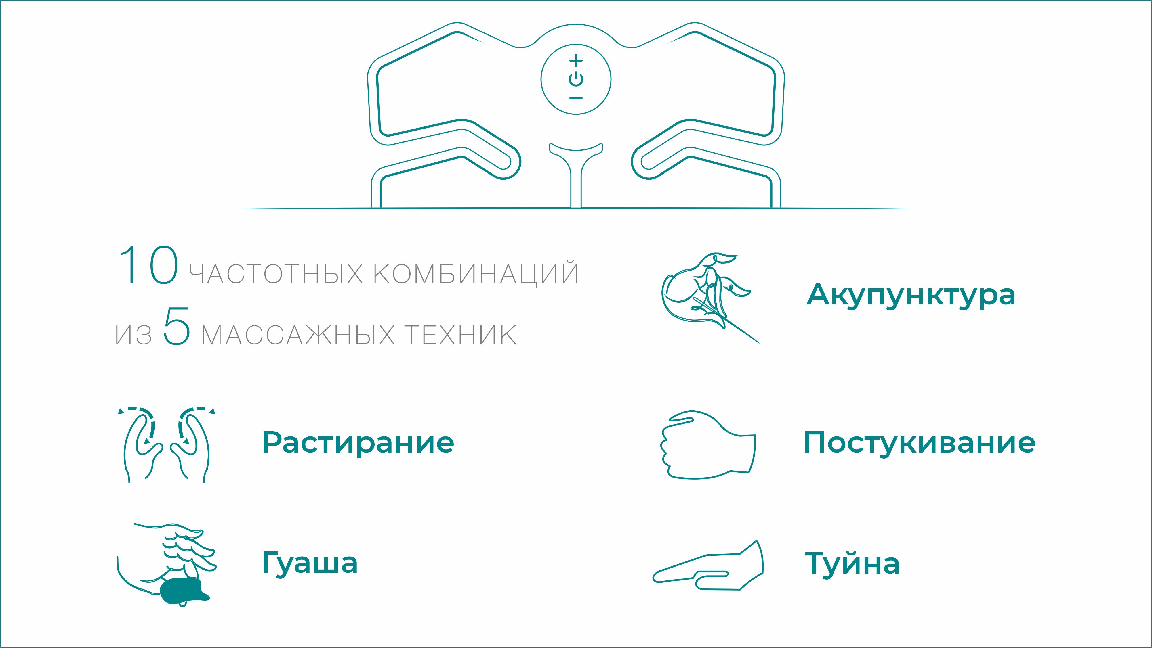 5 видов массажного воздействия Bodo Spider - Gel Pad для миостимулятора Bodo Spider (5 компл)