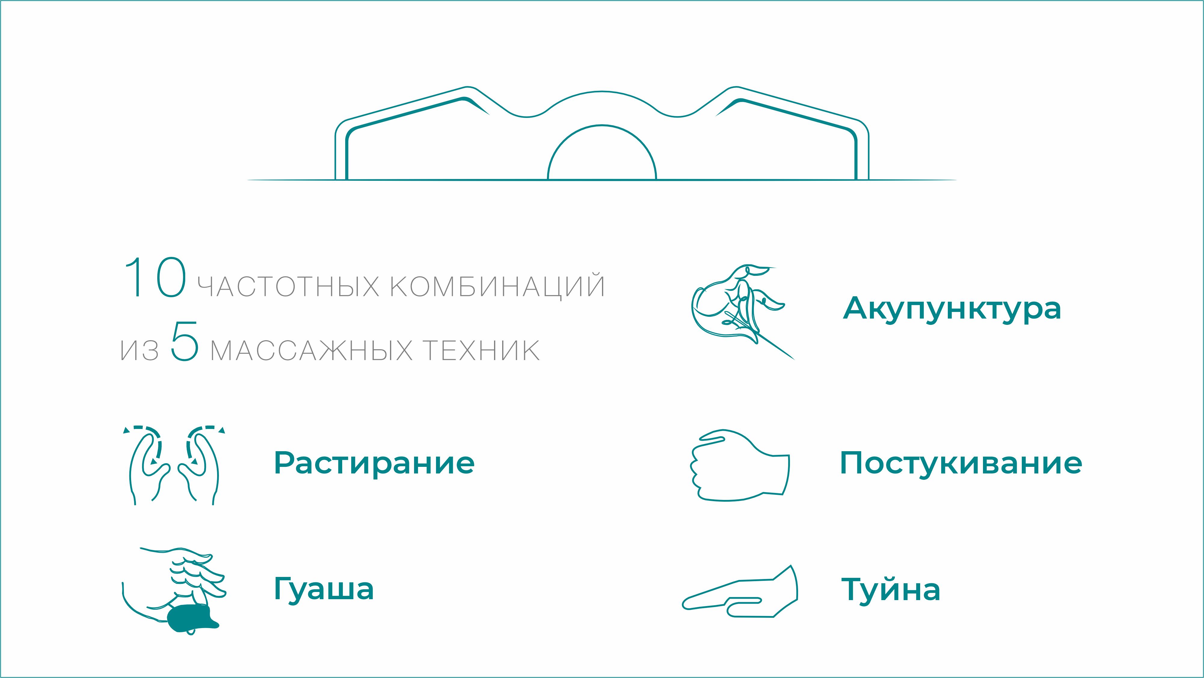5 видов массажного воздействия Bodo Blitz - Миостимулятор для тела Bodo Blitz